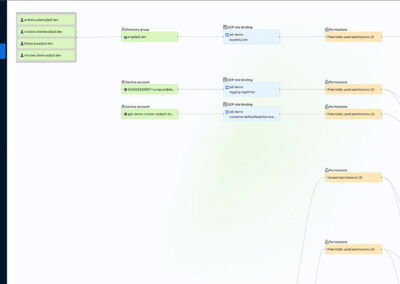 Rolling out/enforcing least privilege in practice in AWS/GCP/Azure