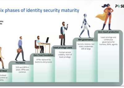 Privileged access management (PAM): why it must evolve and what comes next