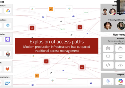 A framework for managing access in the age of multi-cloud, NHIs and AI agents