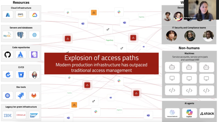 A framework for managing access in the age of multi-cloud, NHIs and AI agents