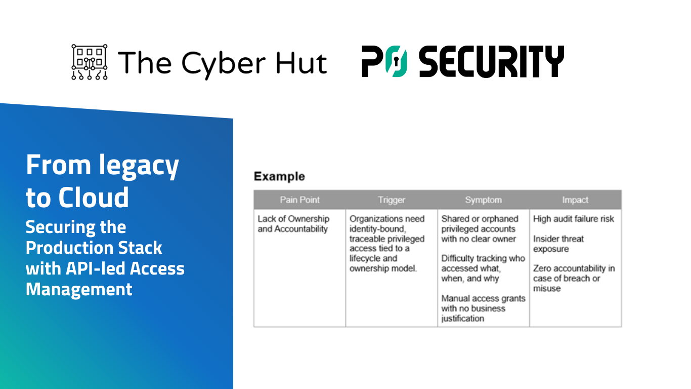 From Legacy to Cloud: Securing the Production Stack with API-led Access Management