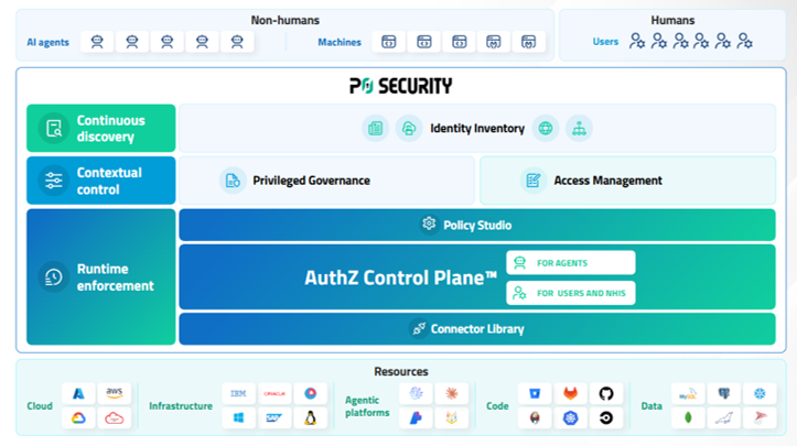 AuthZ Control Plane Chart AuthZ Control Plane Chart