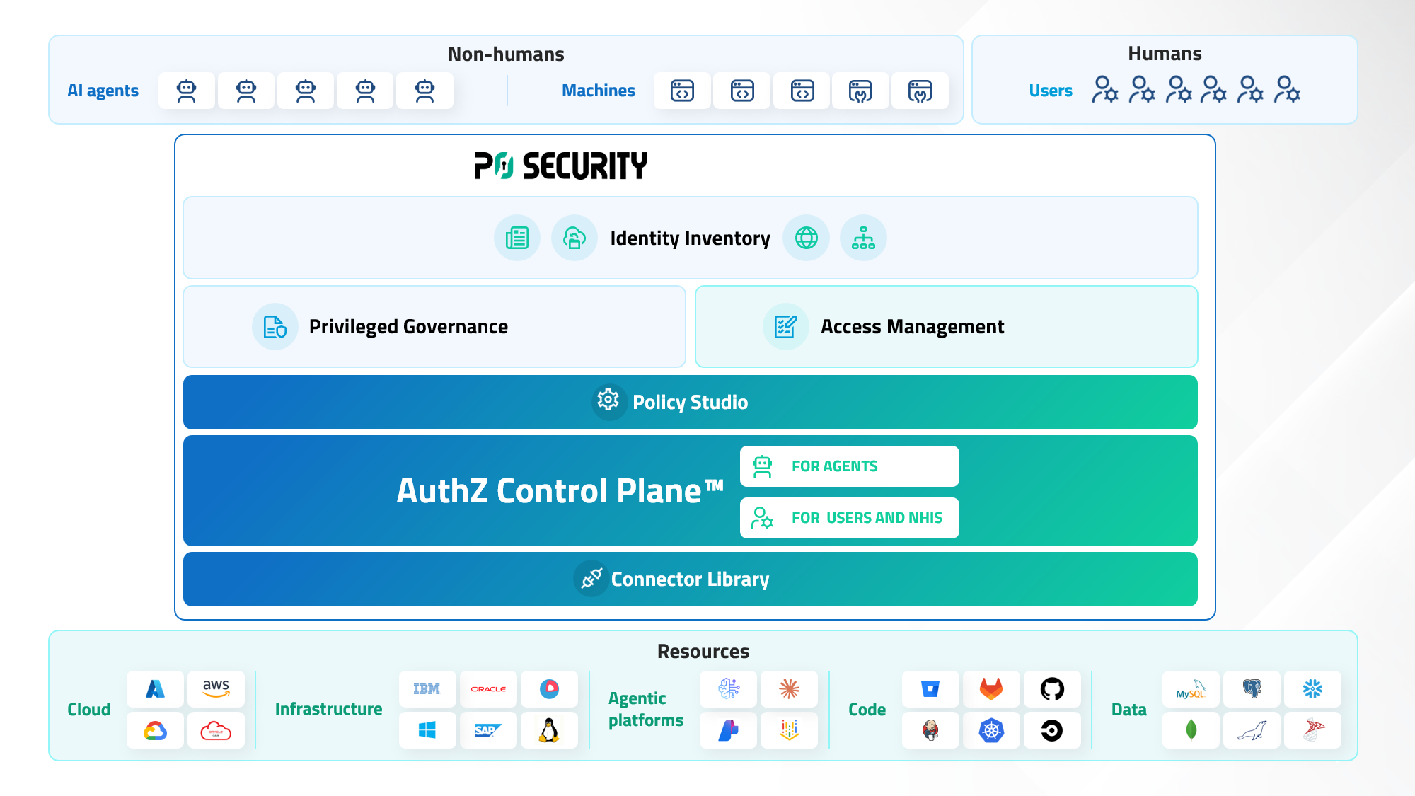 New AuthZ Control Plane-all_0926 AuthZ Control Plane diagram