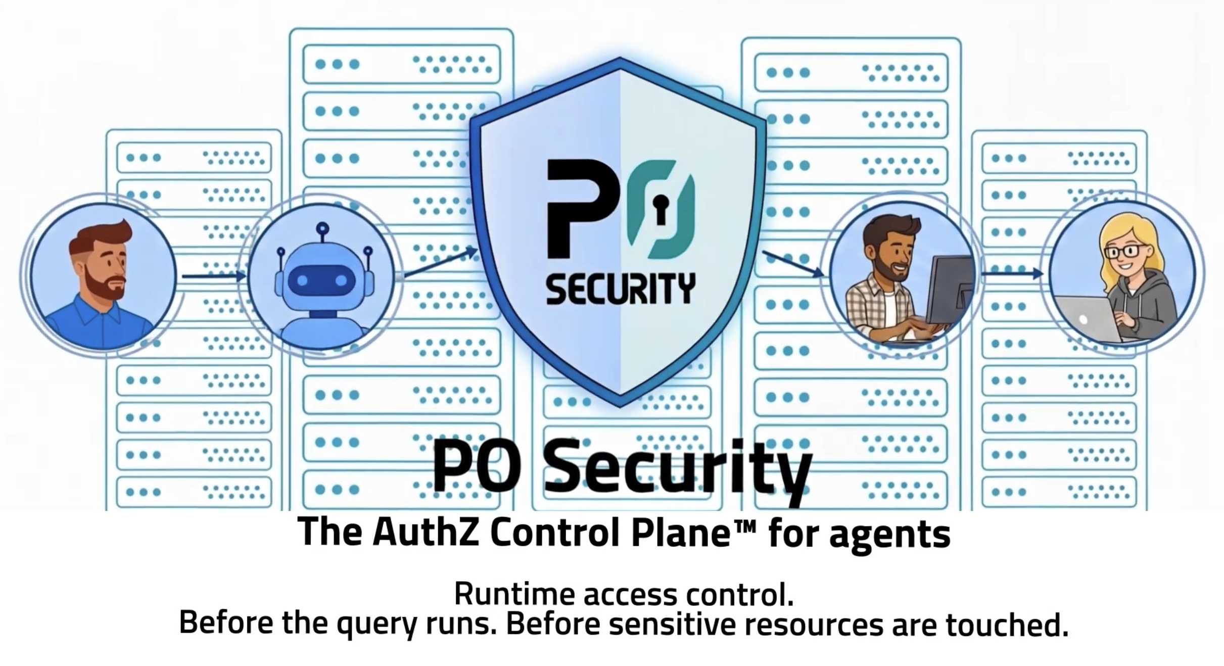Runtime access control for AI agents