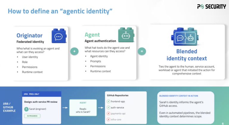 The identity layers behind AI agent access