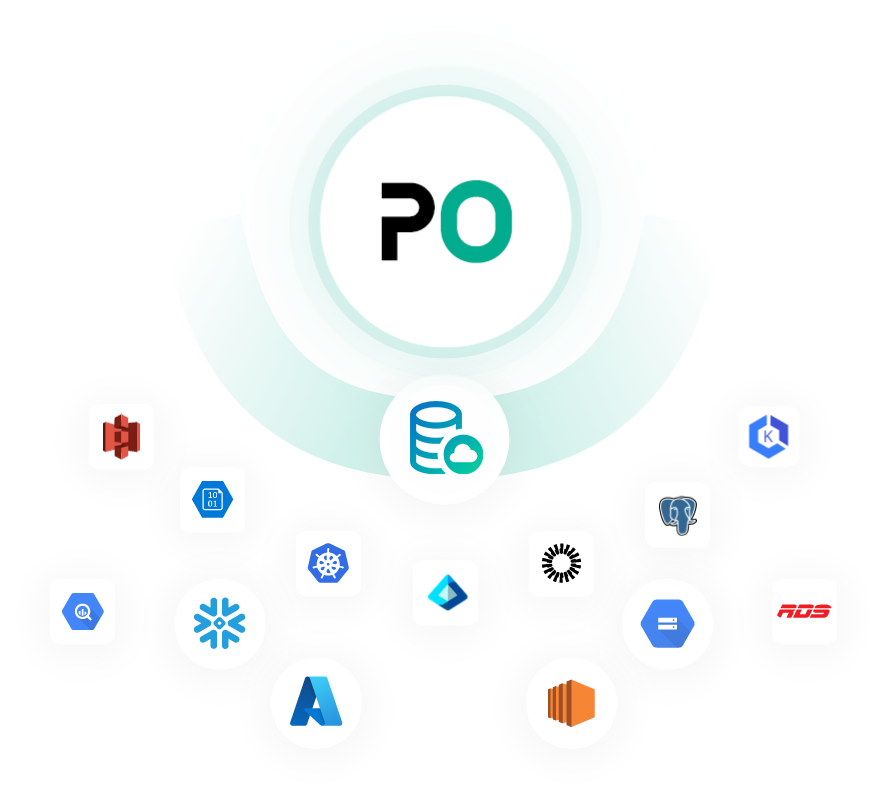 P0 integrations collage