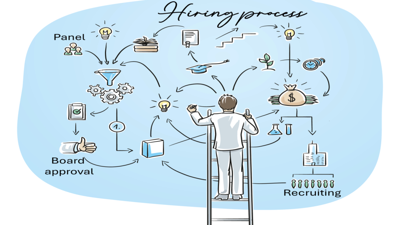 Things I’ve learned about early-stage hiring: stop borrowing big-company process too early Things I’ve learned about early-stage hiring: stop borrowing big-company process too early