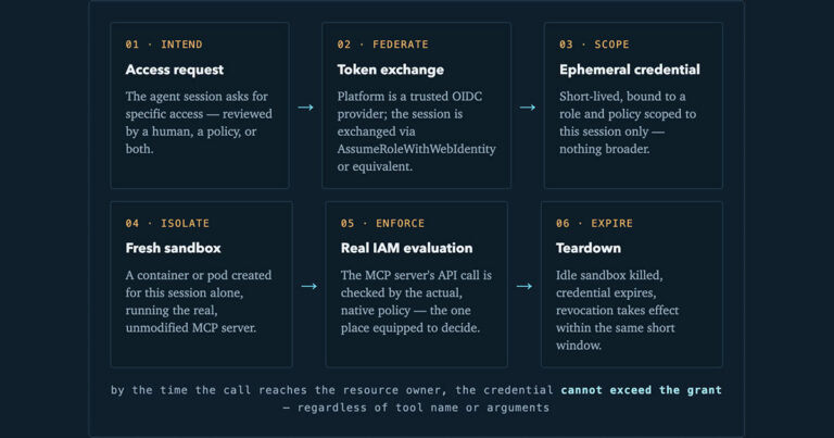 From MCP Tool Filtering to Runtime Access Control