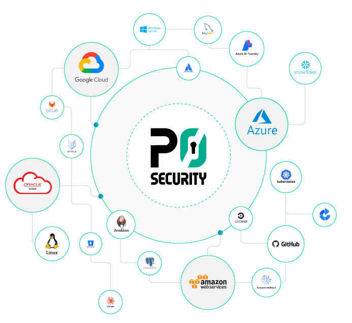 p0 chart showing its technology protecting a variety of systems p0 chart showing its technology protecting a variety of systems