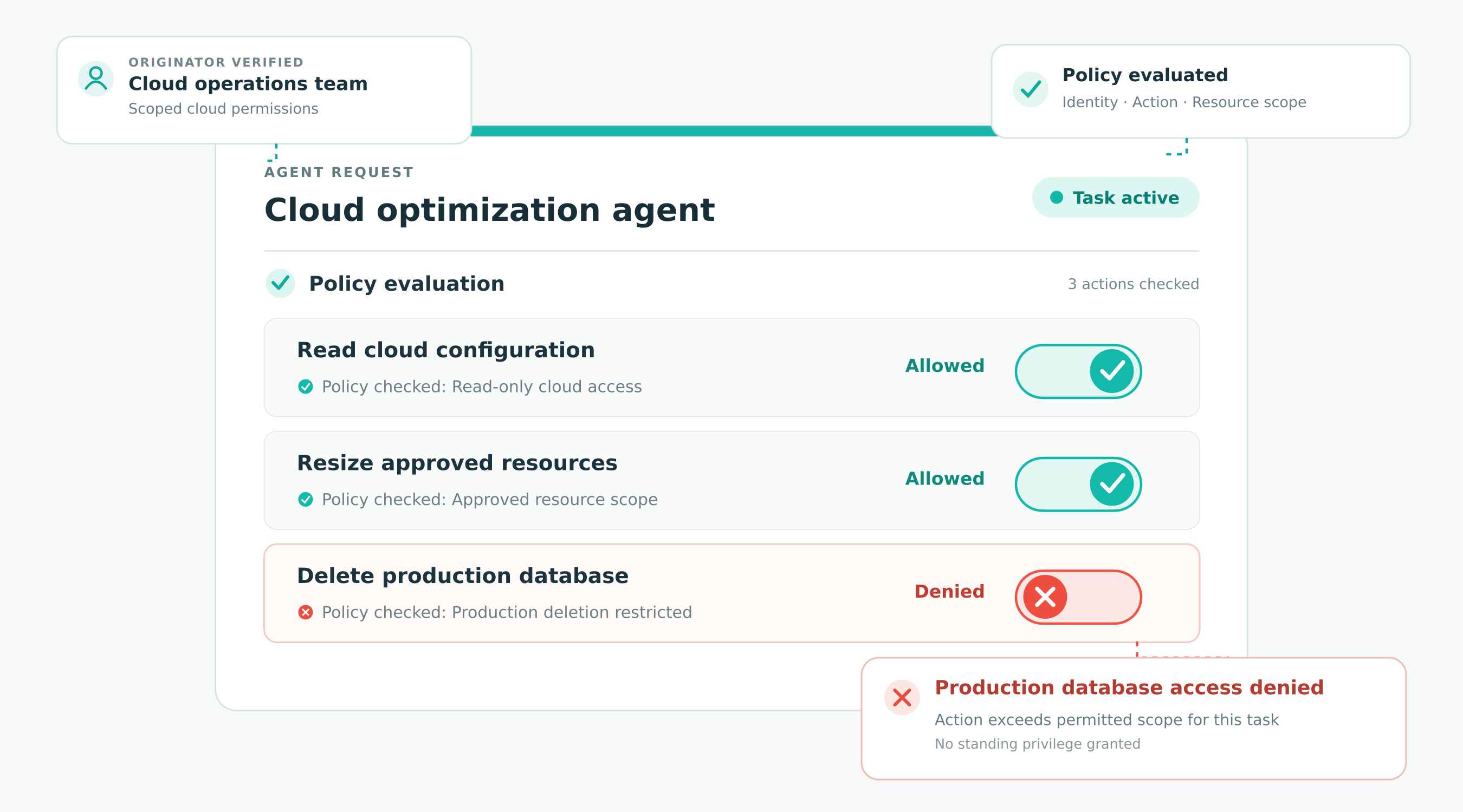 p0_agent_policy_hero p0 Security Workflow