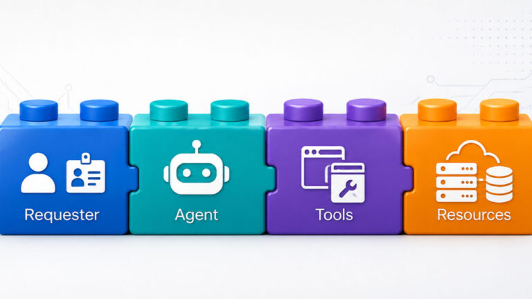 Securing AI agents starts with governing human authority