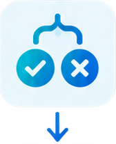 Apply the policy decision The action can be allowed, denied, limited or escalated for approval based on what is authorized at that moment.